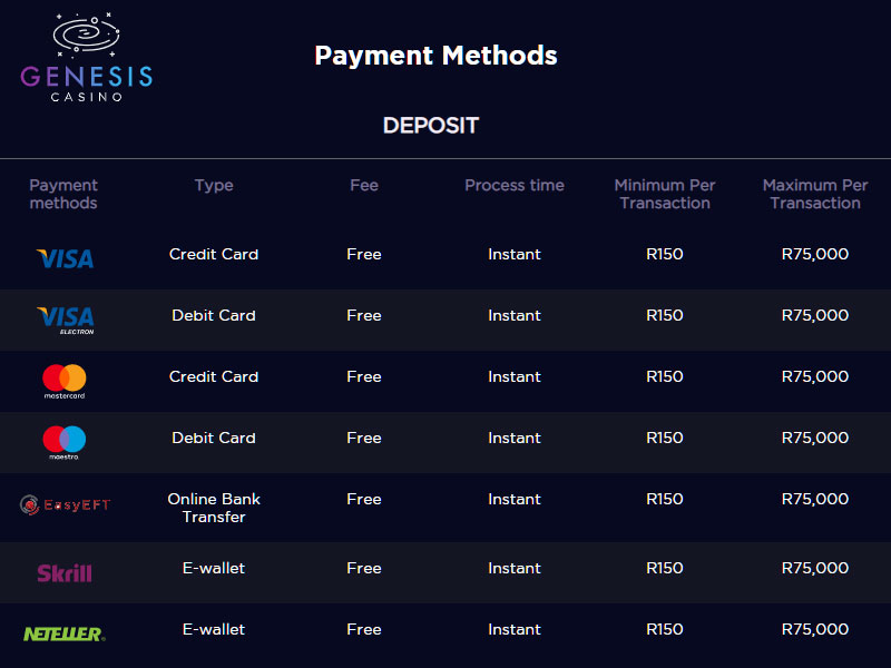 genesis casino deposit options