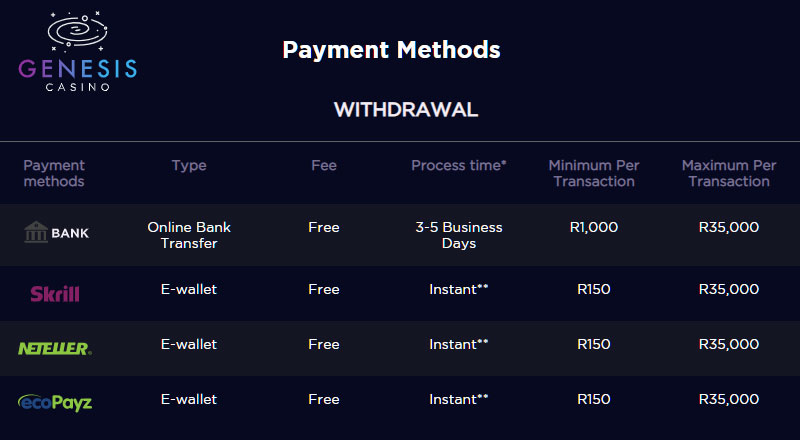 genesis casino withdrawal options